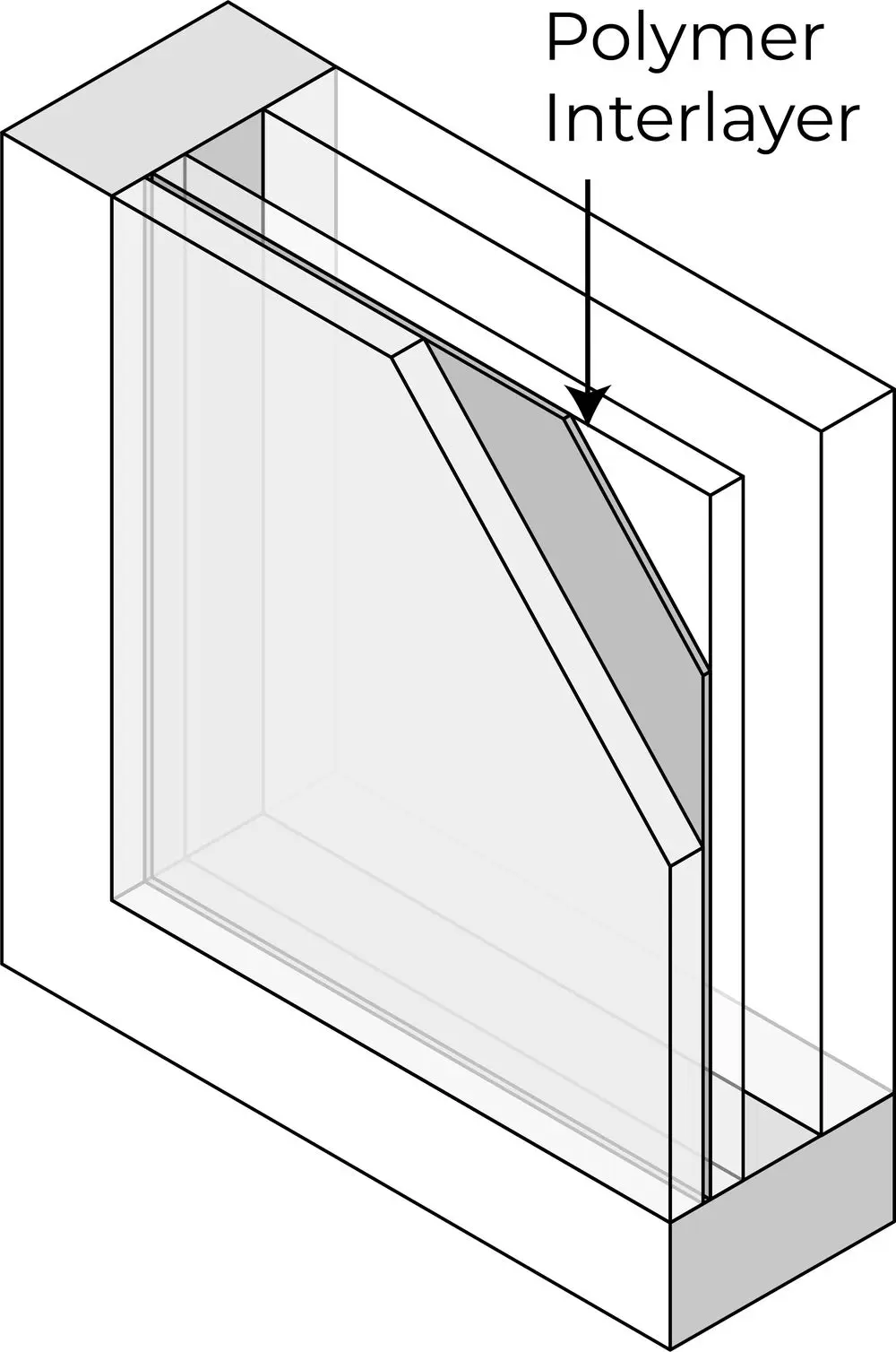 SGP-PVB Interlayer Glass